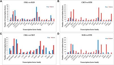 Comparative Transcriptome Analysis Revealed the Freezing Tolerance Signaling Events in Winter Rapeseed (Brassica rapa L.)